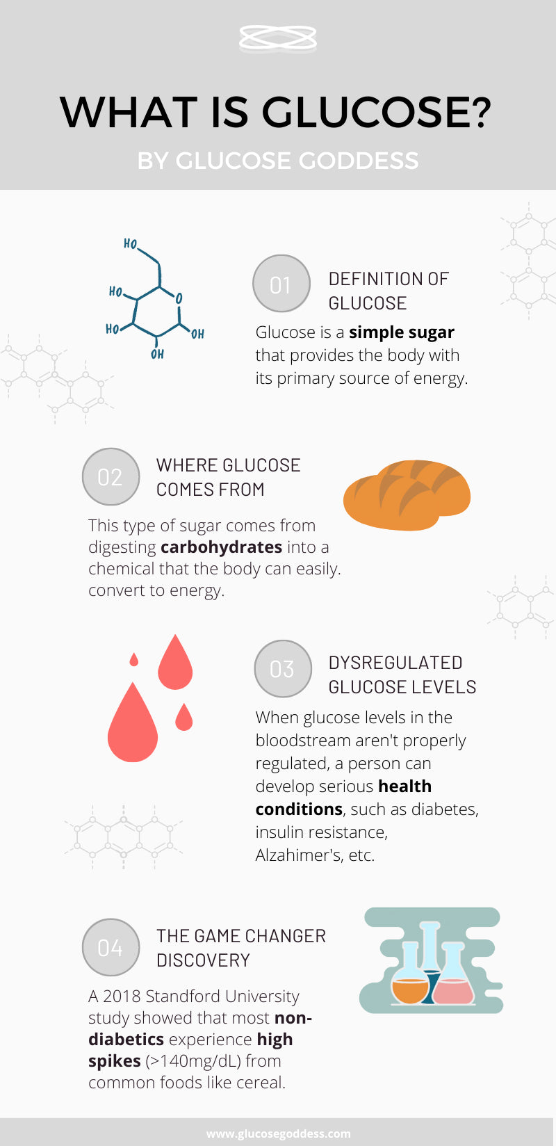 What is glucose? A complete guide