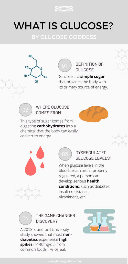 What is glucose? A complete guide