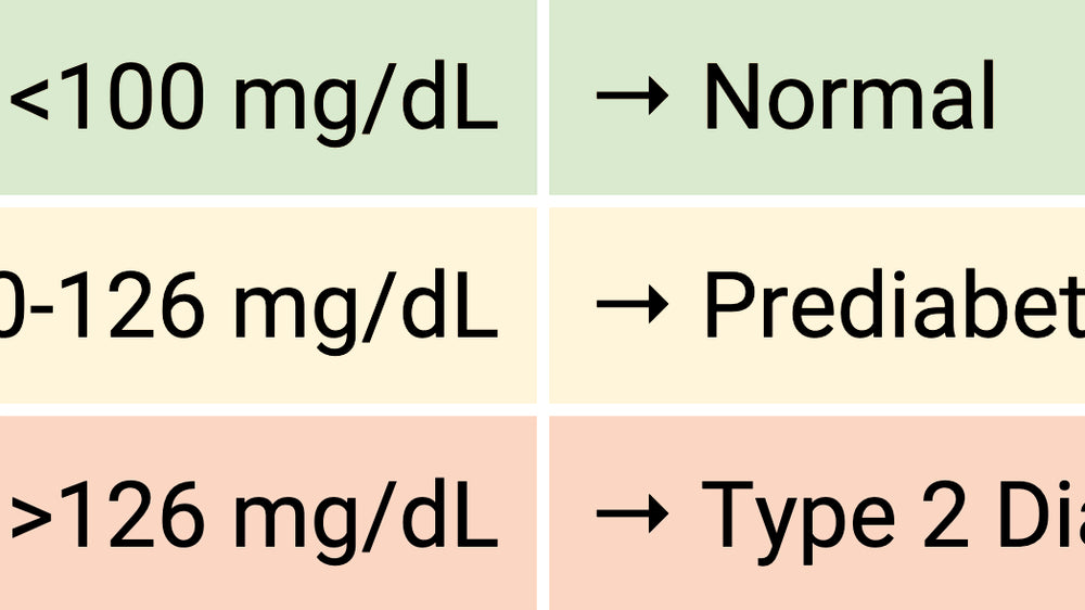 What Causes My Blood Sugar Levels To Be High?