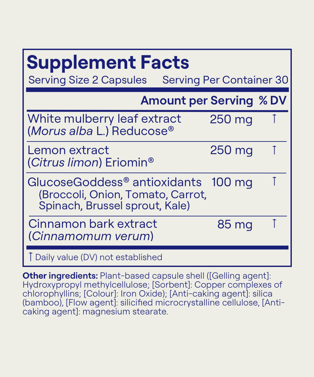 Anti-Spike Formula